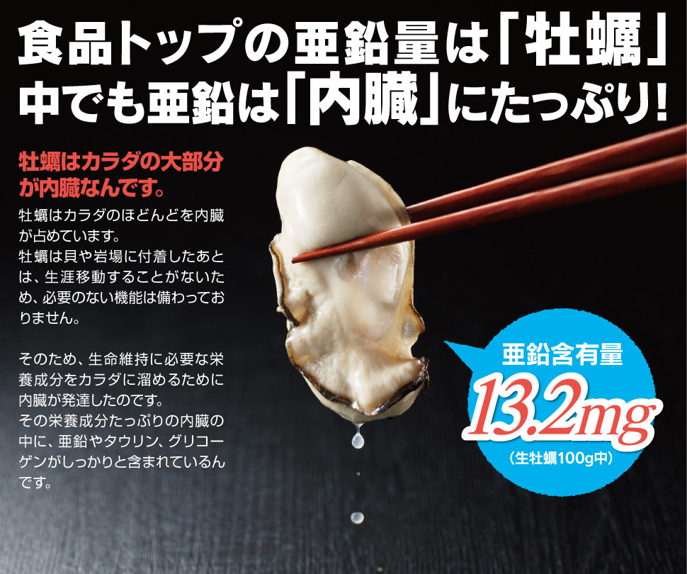 食品トップの亜鉛量は牡蠣。中でも亜鉛は内臓にたっぷり！